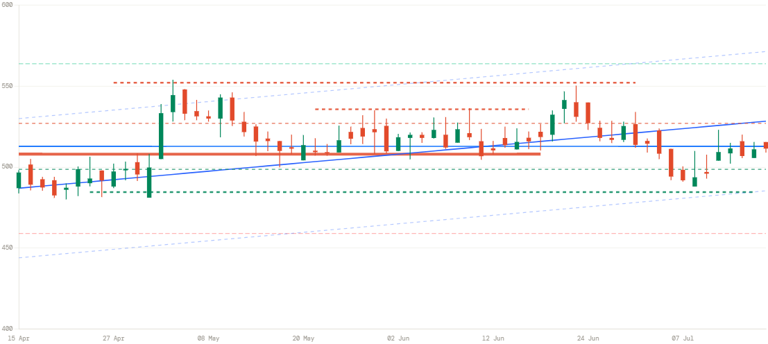 INDGN price chart