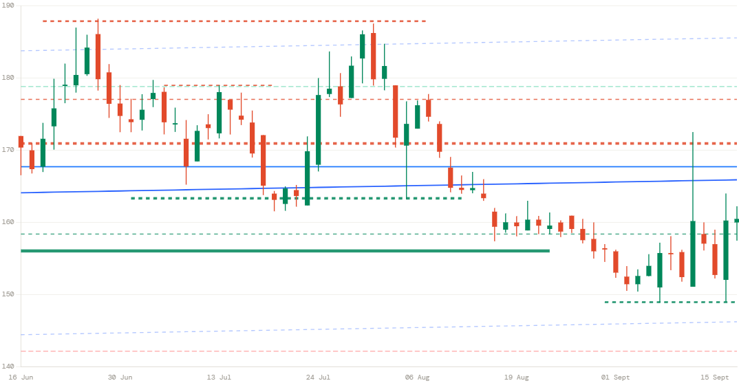 SAMHI price chart